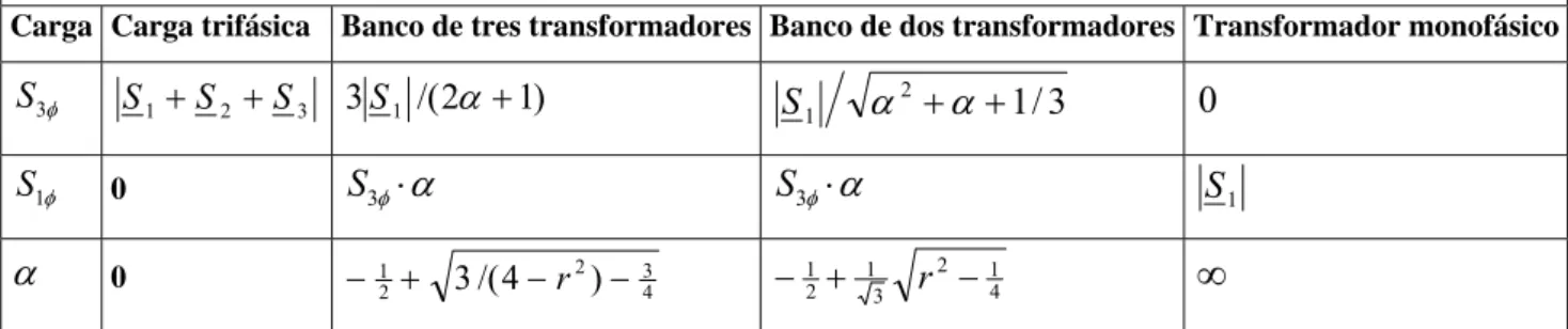 Tabla 3. Expresiones para la estimación de las cargas* 