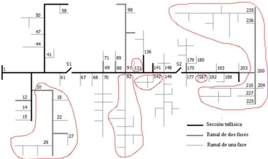 Fig. 3. Localización de las reconexiones en el circuito 169. 