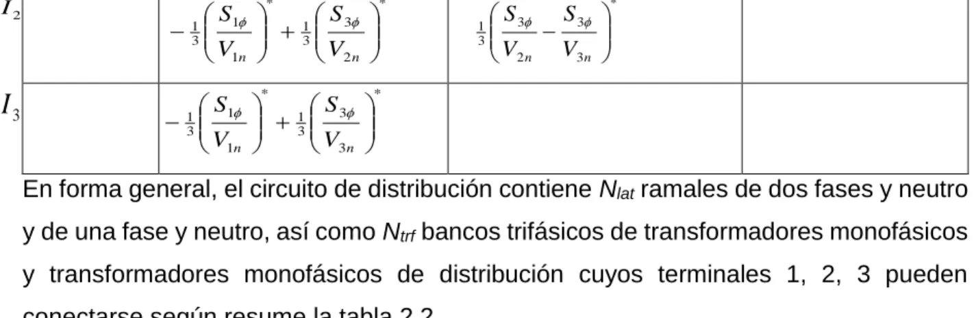 Tabla 2.2 Posibles conexiones de ramales y transformadores. 