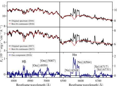 Fig. 2. Zoom in on the HST WFC3/F606W image to highlight the ASASSN-15lh host galaxy morphology (left panel, logarithmic  scal-ing) and the transient (right panel, linear scalscal-ing)