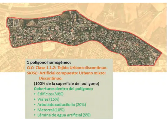 Figura 4.  Corine Land Cover versus SIOSE: Tejido urbano