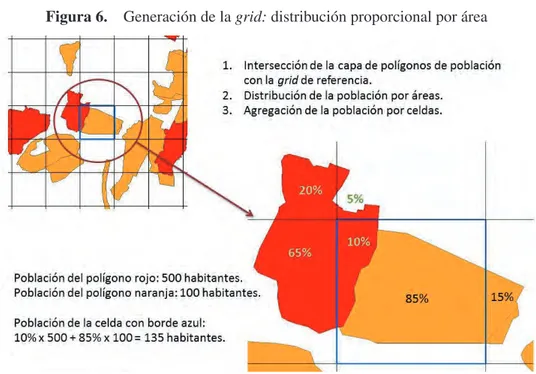 Figura 6.  Generación de la grid: distribución proporcional por área