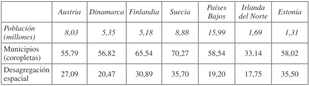 Tabla 2.  Estadístico relativo de discrepancia, 100 ×  δ , frente a bottom-up grids  en diversos países europeos