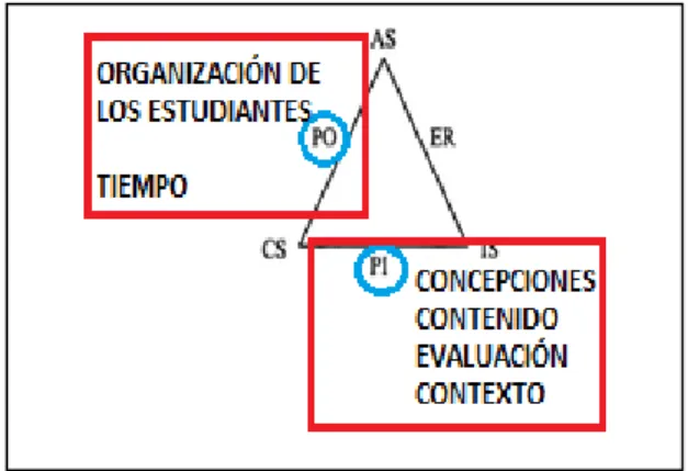 Figura 2. Caracterizando mis tensiones 