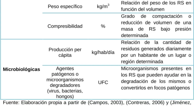 Tabla 1.2. Clasificación de los RS 