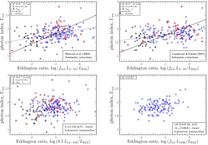 Figure 6. Same as Fig. 3, but with alternative determination of the accretion rate, L /L Edd 