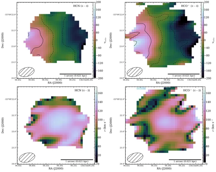 Figure 8. Top row: intensity-weighted velocity map for HCN (4–3) (left) and HCO + (4–3) (right)