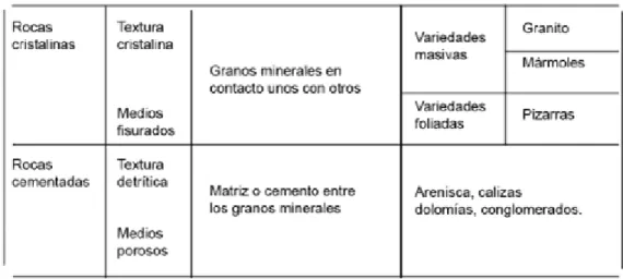 Tabla 3. Tabla de clasificación textural de las rocas 