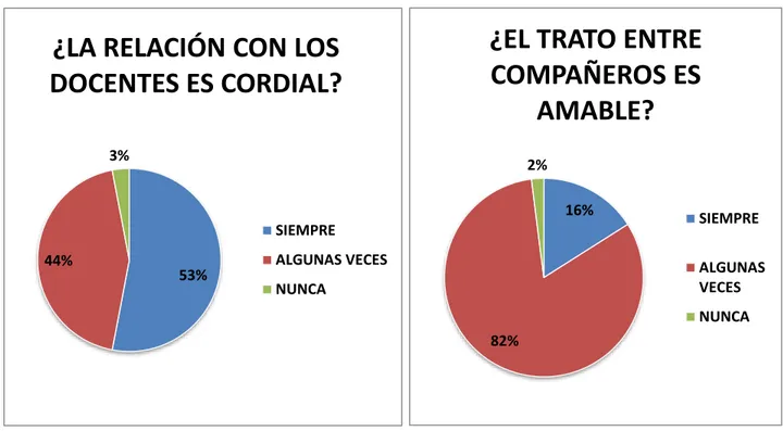 Gráfico Nº07                                                                 Gráfico Nº08 