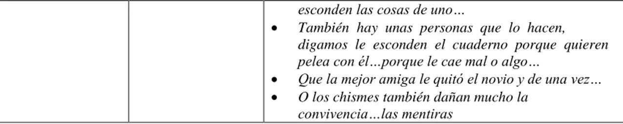 Cuadro No 3.  Categoría de análisis grupo B con el 50% de la muestra o grupo de enfoque 