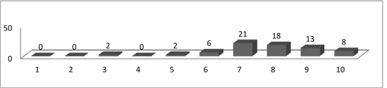 Gráfico 4: Vías para la obtención de información.  