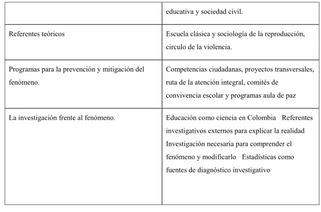 Tabla 4: corpus seleccionado. 