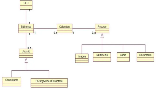 Fig. 3 Diagrama del dominio. 