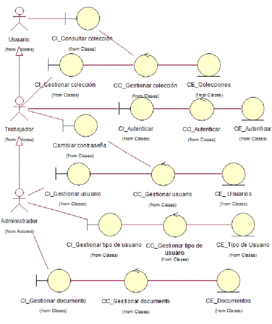 Fig. 7 Clases de análisis 