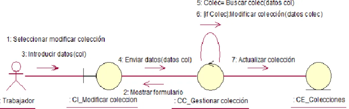Fig. 8 Diagrama de colaboración 