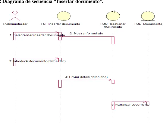 Fig. 9 Diagrama de secuencia 