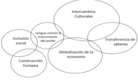 Figura 2.1.2. Los efectos de la traducción en la sociedad 