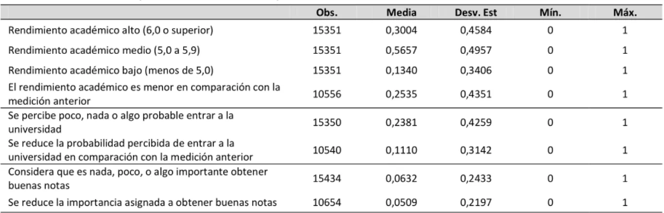 Tabla 17: Estadísticos descriptivos de los vínculos de compromiso con la escuela. 