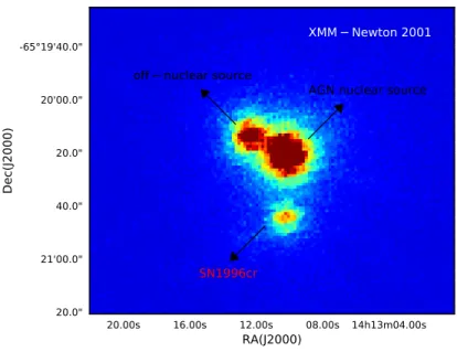 Figure 2.2: XMM-Newton (pn) SN 1996cr observation taken at the 2001 epoch. The emission features depicted are the AGN central point source, an off-nuclear point sources, and SN 1996cr.