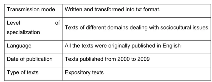 Table 2 below summarizes the features of the texts compiled: 