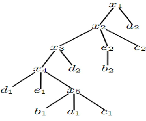 Figura 4. Ejemplo de árbol que representa un XML. 