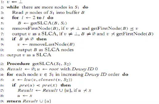 Figura 6. Pseudocódigo del algoritmo Scan Eager. 