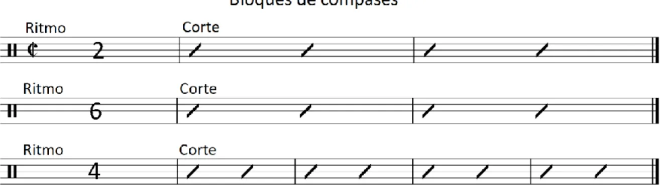 Tabla de ritmos 