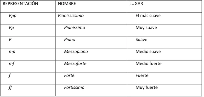 Tabla 4 Tabla de Dinámicas 