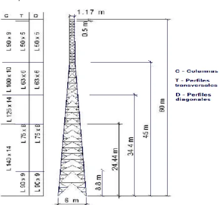 Fig. 3.2 Tipos de perfiles por tramos en la torre autosoportada objeto de estudio. 