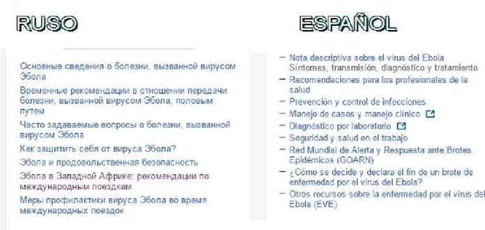 Ilustración 8. OMS en ruso y español. Captura de pantalla. Elaboración propia.
