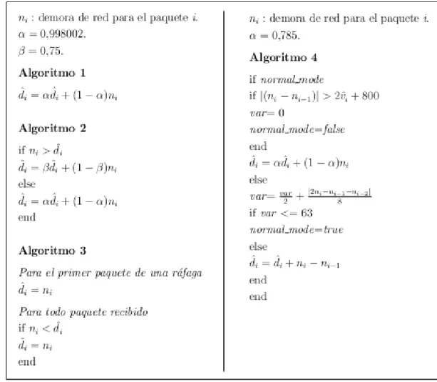 Figura 2.5: Pseudocódigos para los algoritmos  1, 2, 3 y 4 de Ramjee  [53] 