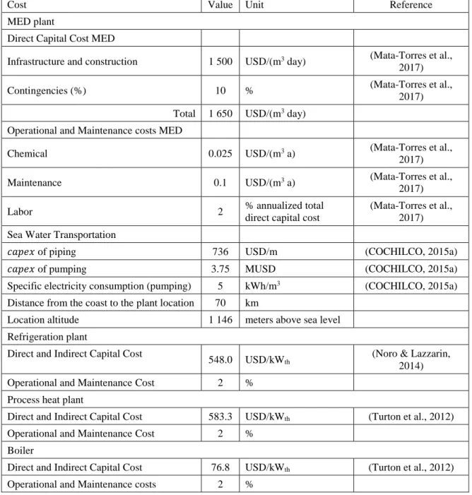 Table 3- 2: Specific cost for a MED plant, refrigeration plant, process heat plant and  boiler