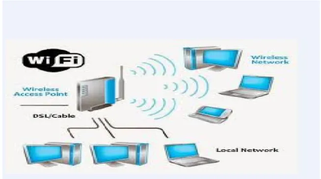 Figura 1.2: Red WLAN[8] 