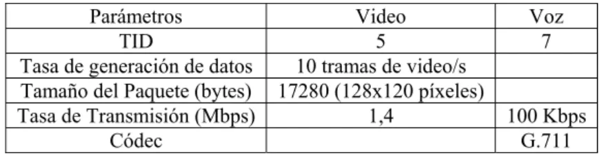 Tabla 3: Configuración de las Aplicaciones 