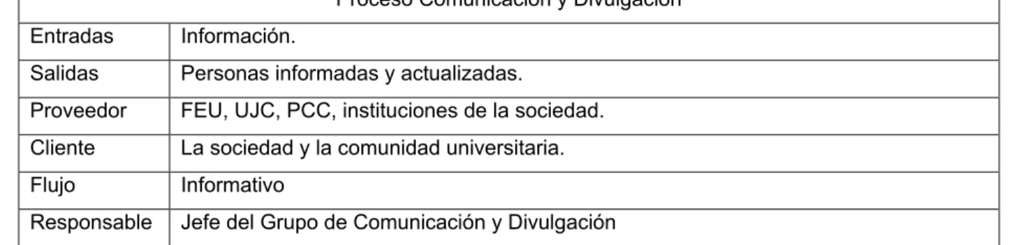 Tabla 3.3: Datos Proceso Comunicación y Divulgación.  Fuente: elaboración propia. 