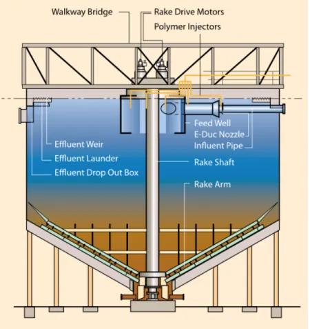 Figura 2.2. Espesador de cono profundo. Fuente: EIMCO  R Deep Cone  R Paste Thickener Brochure
