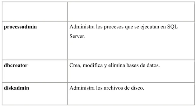 Tabla 1.2 Funciones fijas de base de datos de SQL Server   Función fija de base de 