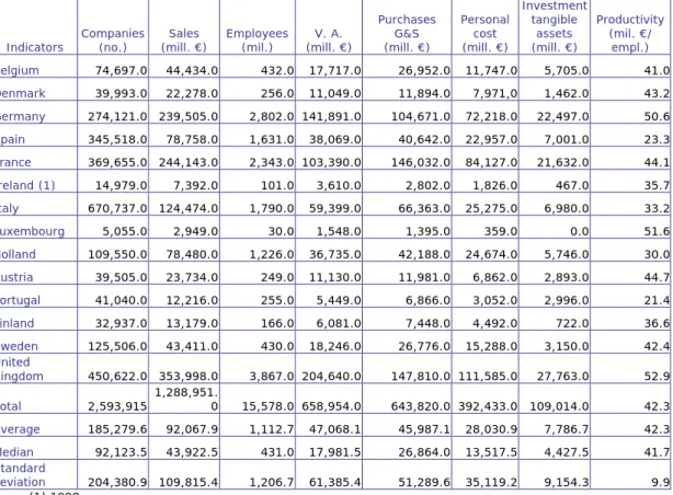 TABLE NO.2 