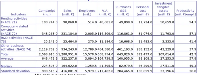 TABLE NO.1 
