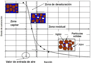 Figura 1.5. Zonas de la SWCC.(Pérez García, 2008) 