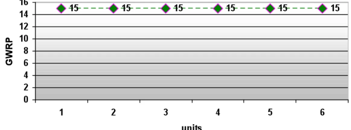 Figure 2. GWRP presented in the subject Pharmaceutical Technology in the course 2010-11