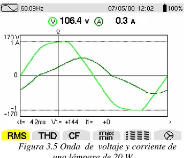 Figura 3.6 Espectro de corriente de una lámpara de 20 W                             Tabla 3.4 Ángulos          THD I =10.8                          THD =3.7 % V