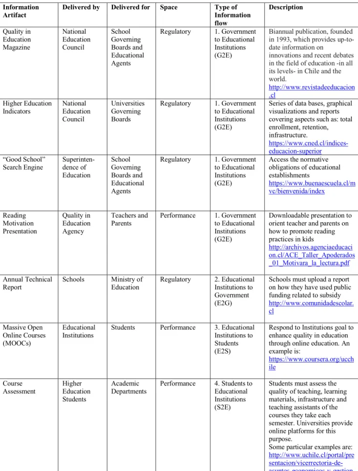 Table 1. Examples of information artifacts in the Quality of Education System 