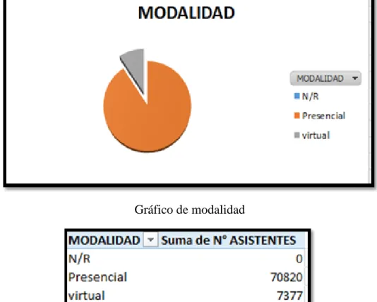 Gráfico de modalidad  