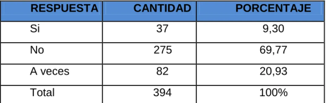 Gráfico 4 