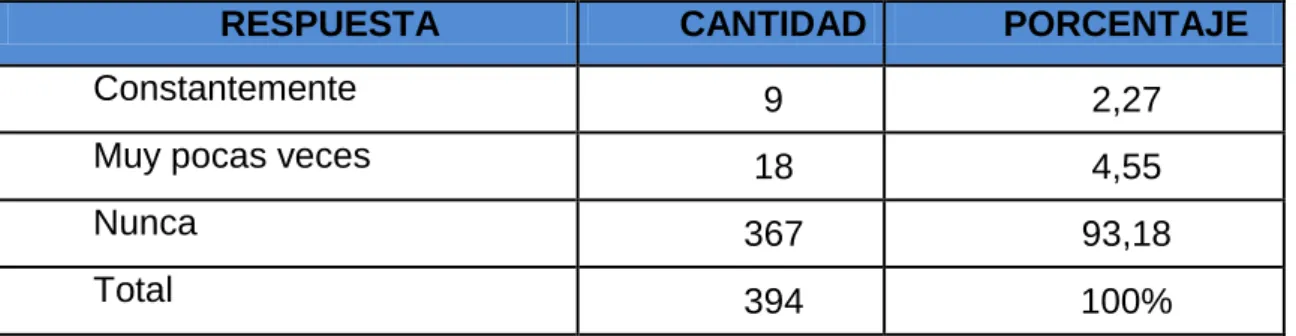 Gráfico 9 