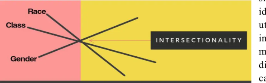 Ilustración 7. Metáfora de la intersección.