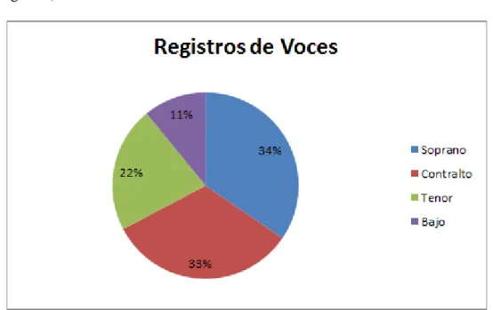 Figura 3. Registro de voces de participantes. 