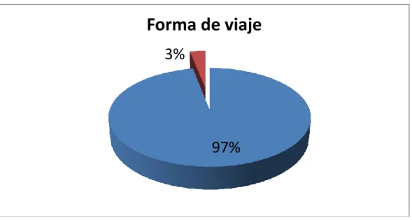 Gráfico Nº 4.5 
