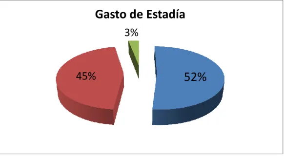 Gráfico Nº 4.11 